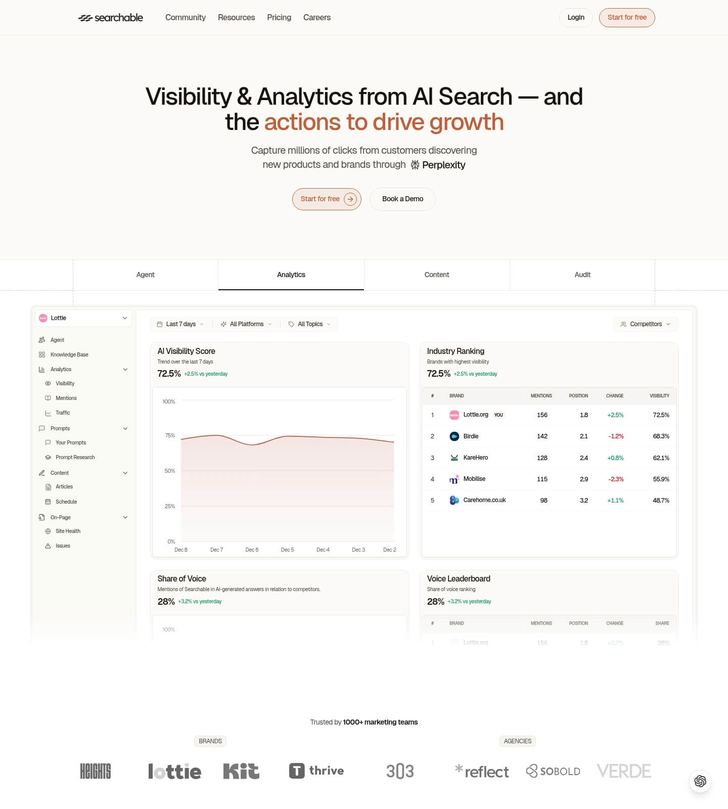 Screenshot taken from searchable.com